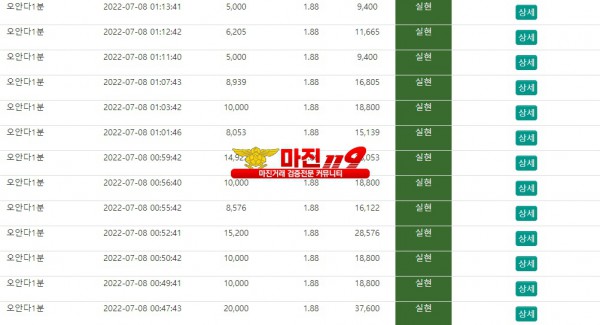댄디점 13연승 최다연승 이벤트 참여합니다!