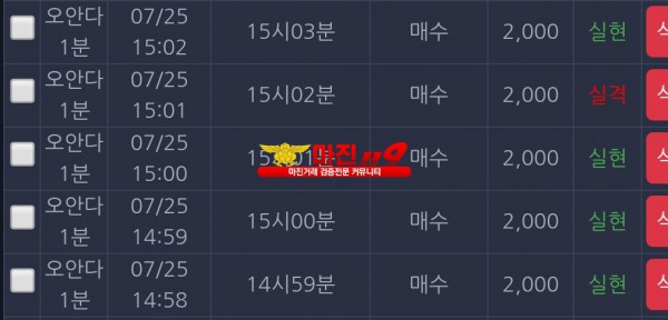 댄디