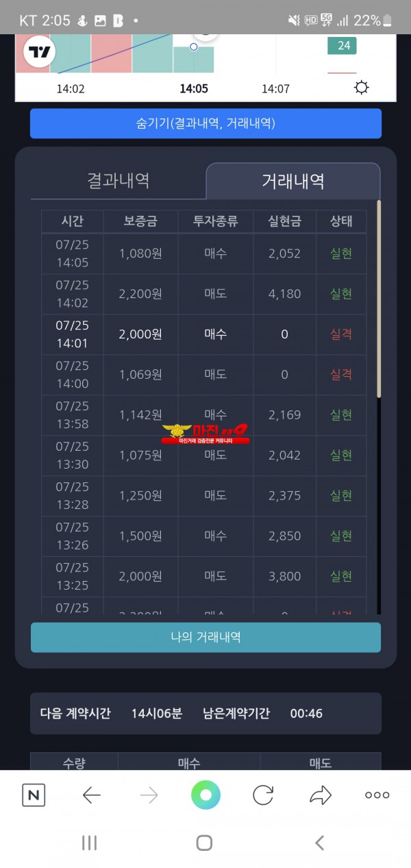댄디점