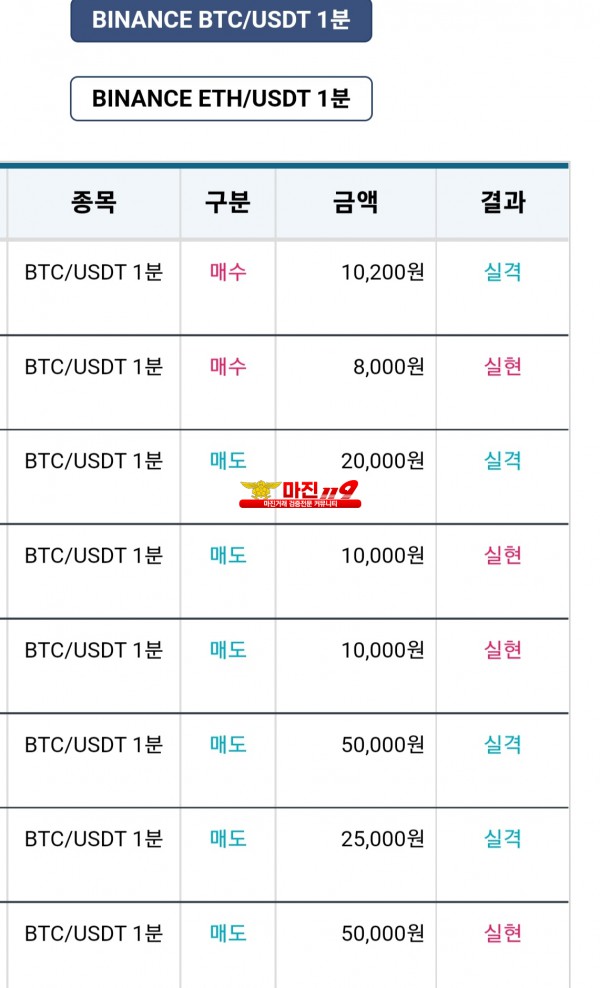 비트맨 꽃다발점 수익인증