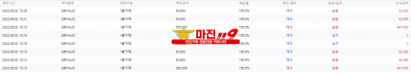 원트레이딩 화요일 오전 2차 수익인증!!!