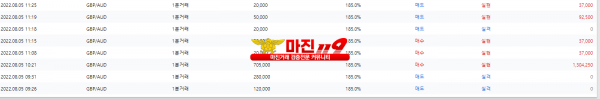 원트레이딩 넘버원지사 오전인증~