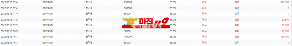 원트레이딩 넘버원지사 오후인증~