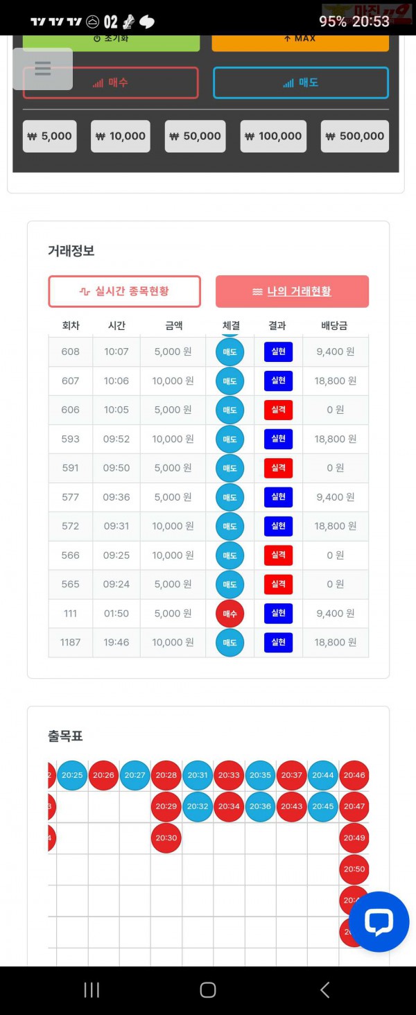 퍼스트 신뢰점 수익인증