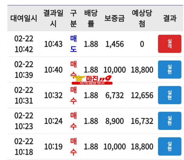 코리아 댄디점 수익인증