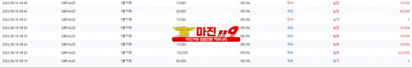원트레이딩 넘버원지사 오전인증~