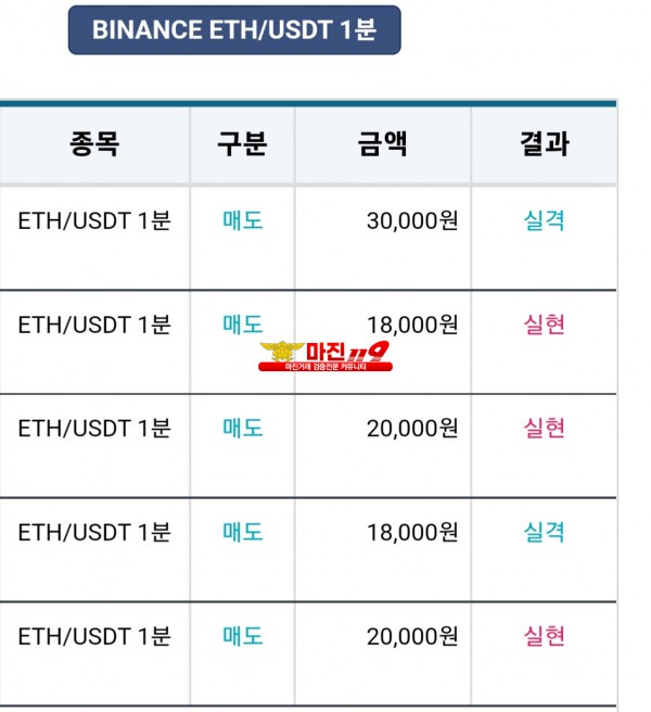 비트맨 꽃다발점 수익인증