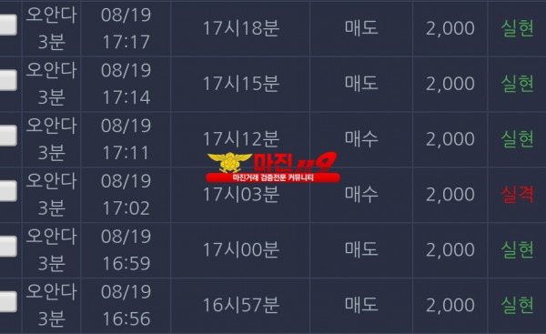 댄디