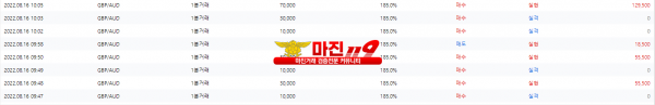 원트레이딩 넘버원지사 오전인증~