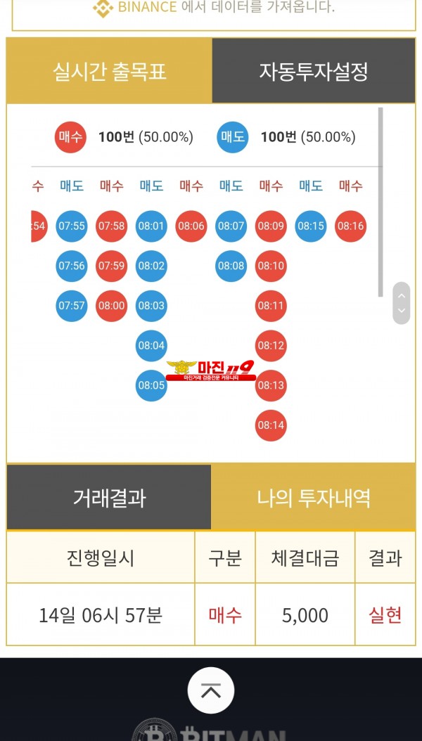 비트맨 다이아몬드점 수익