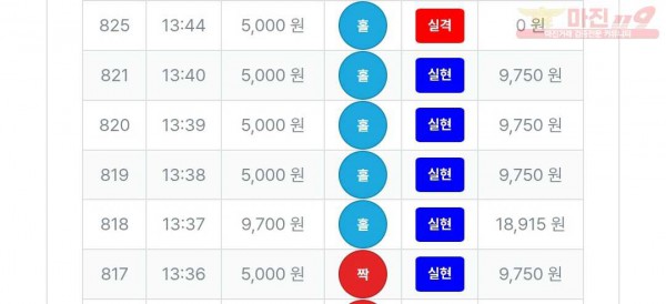 1/4퍼스트트레이딩 신뢰점수익인증 수익인증