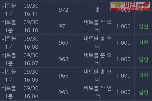 댄디