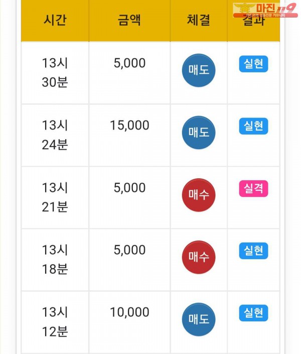 글로벌 댄디점