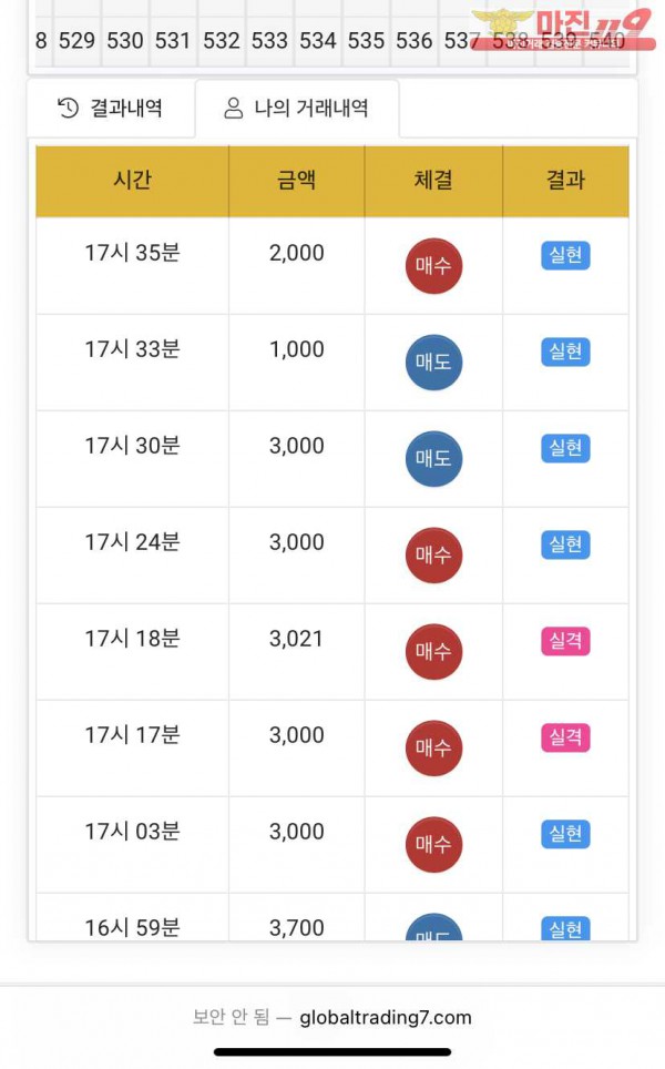 글로벌 777점 수익인증