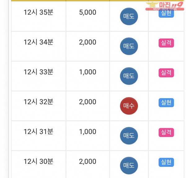 글로벌 일등점 수익인증