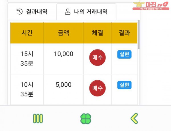 글로벌 댄디점