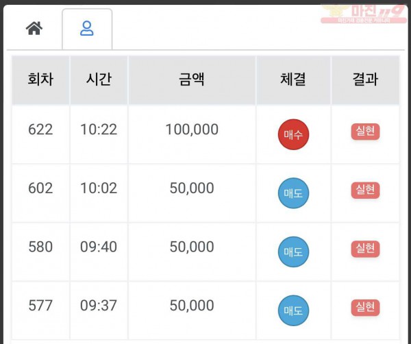 하이트레이딩 국대점 수익인증