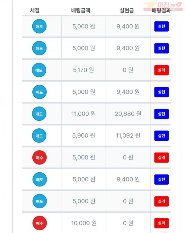 퍼스트 신뢰점