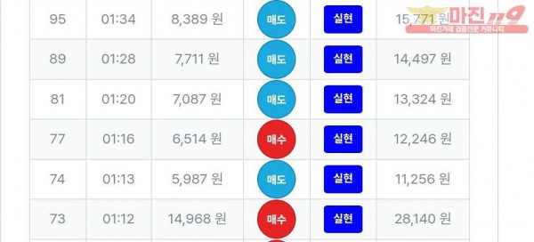 하이 국대점 6연승 인증