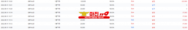 원트레이딩 넘버원지사 오전인증~