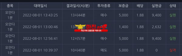 창성국대점 수익인증