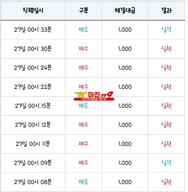 댄디화백 수익인증