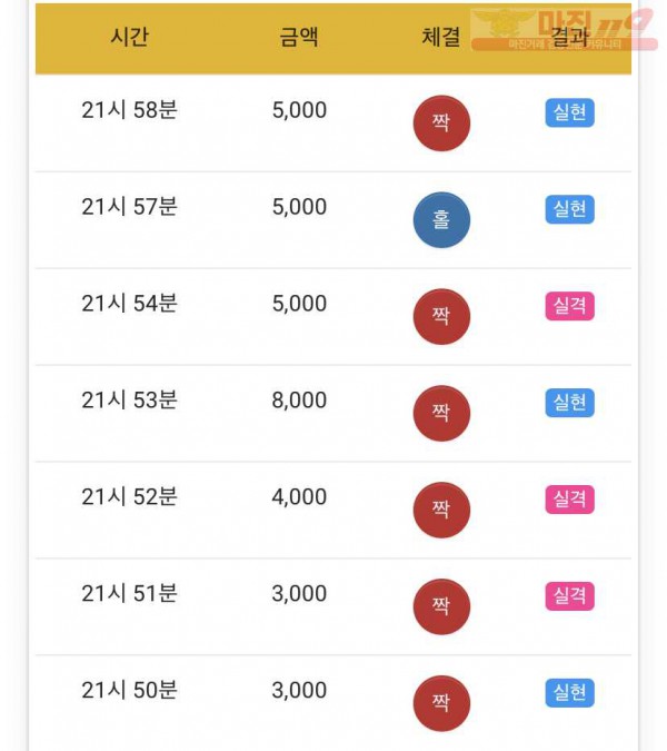 하이트레이딩 국대점 수익인증