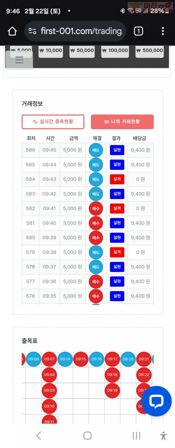 퍼스트트레이딩 신뢰점 2/22토 수익인증