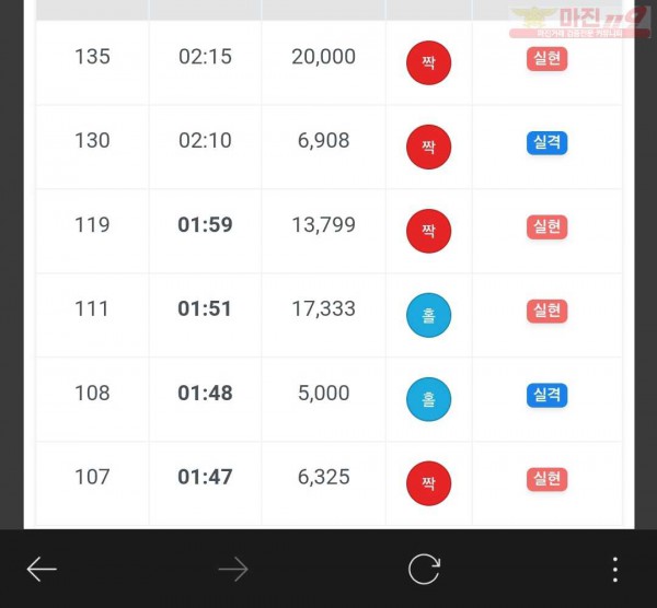 하이트레이딩 777점