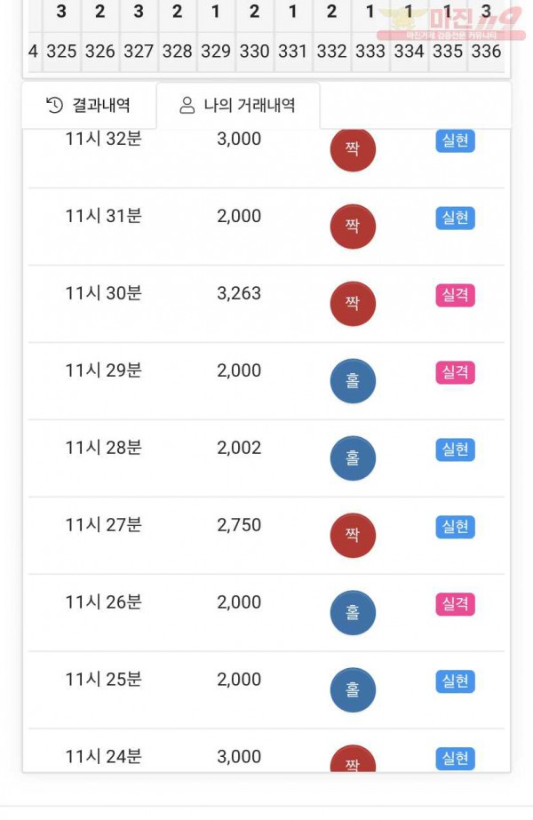 하이트레이딩 국대점 수익인증