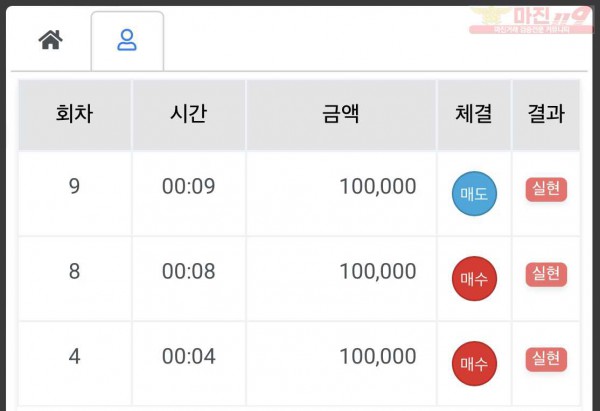 하이트레이딩 국대점 수익인증