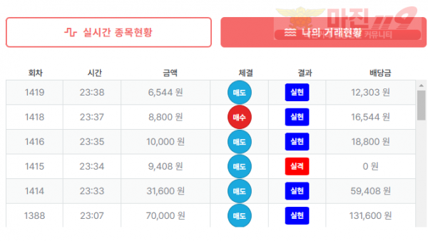 퍼스트한국수익인증