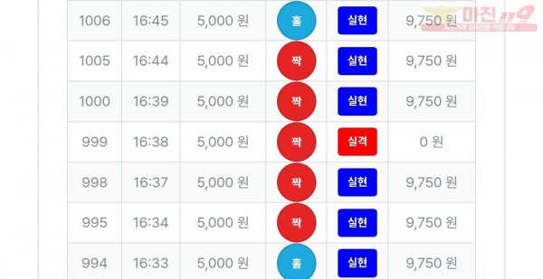 10/7퍼스트신뢰점수익인증
