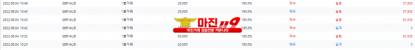 원트레이딩 넘버원지사 오전 2차