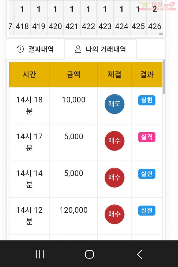 글로벌 댄디점