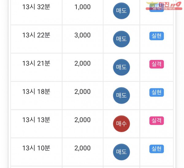 댄디점