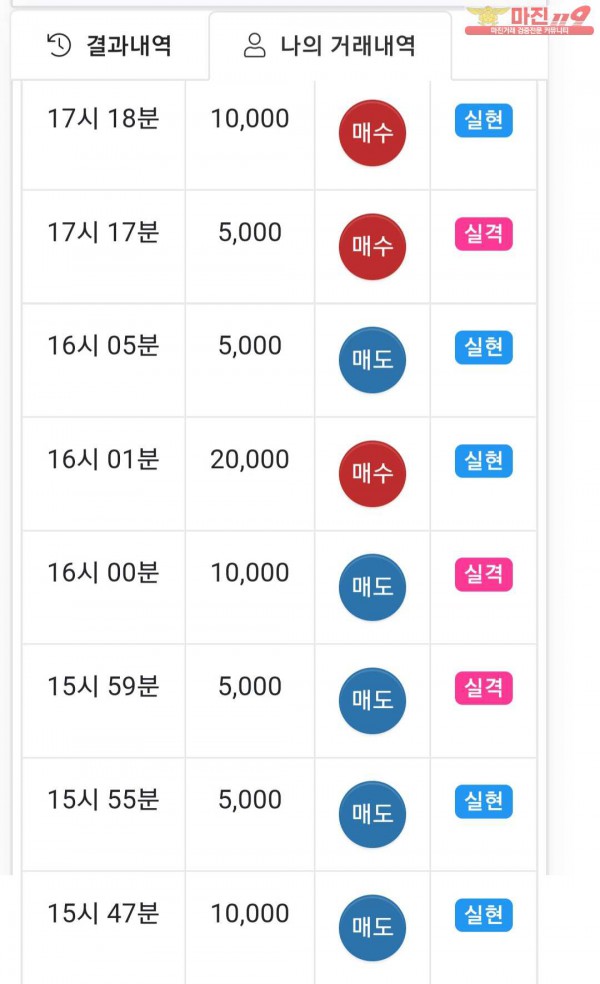 글로벌 댄디점