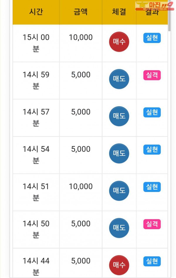 글로벌 댄디점