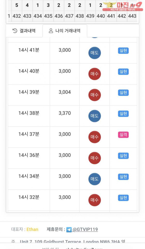 글로벌777점 연승 수익인증