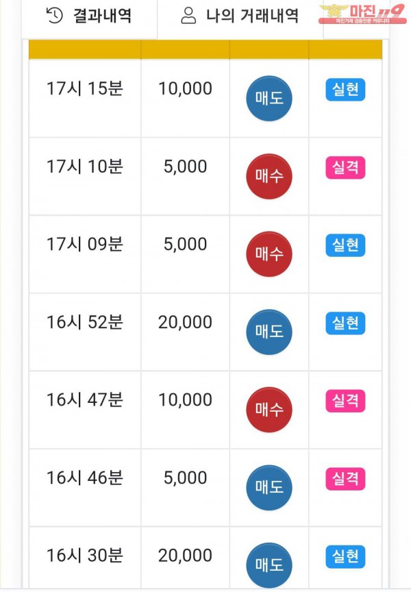 글로벌 댄디점