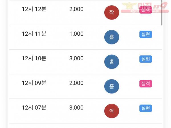 글로벌 777점 수익인증