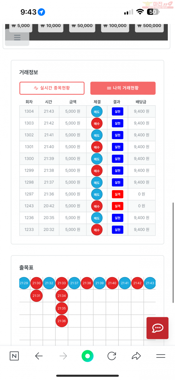 퍼스트 명가점 수익