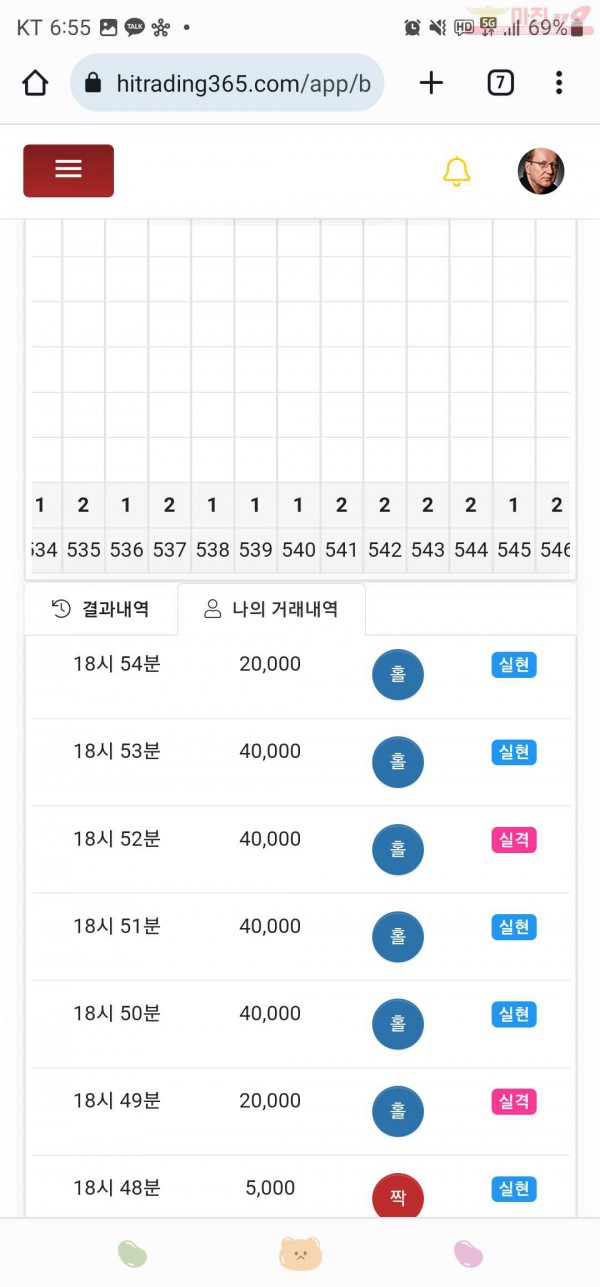 하이트레이딩777점히