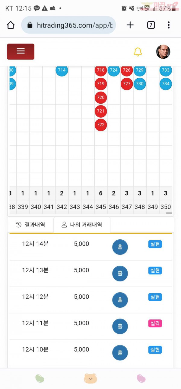 하이트레이딩777점히