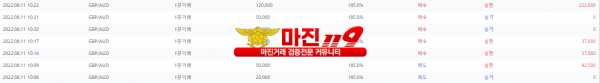 원트레이딩 넘버원지사 오전인증~