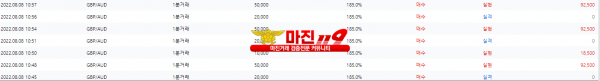 원트레이딩 넘버원지사 오전인증~