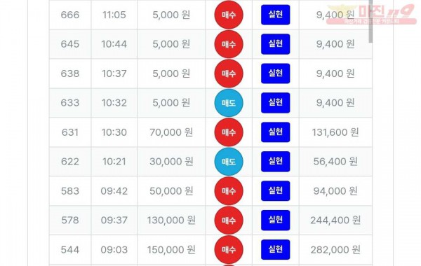 퍼스트트레이딩 신뢰점 수익