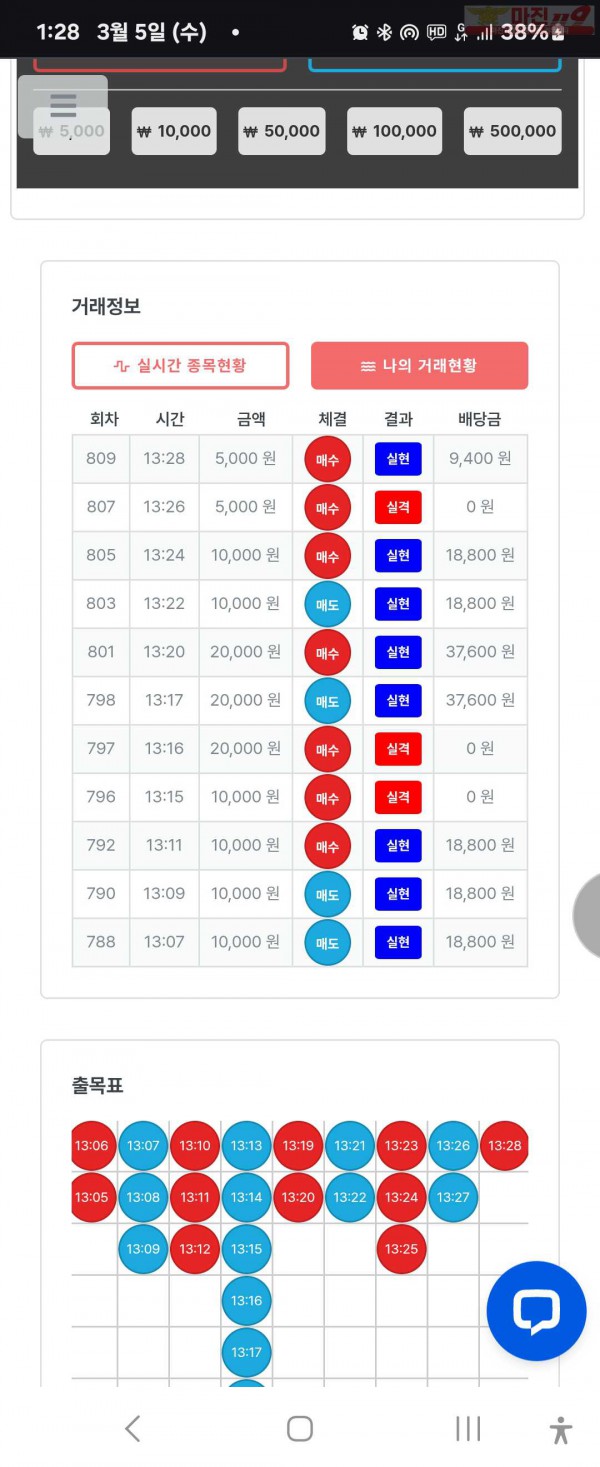 퍼스트트레이딩 신뢰점 3/5수 수익인증