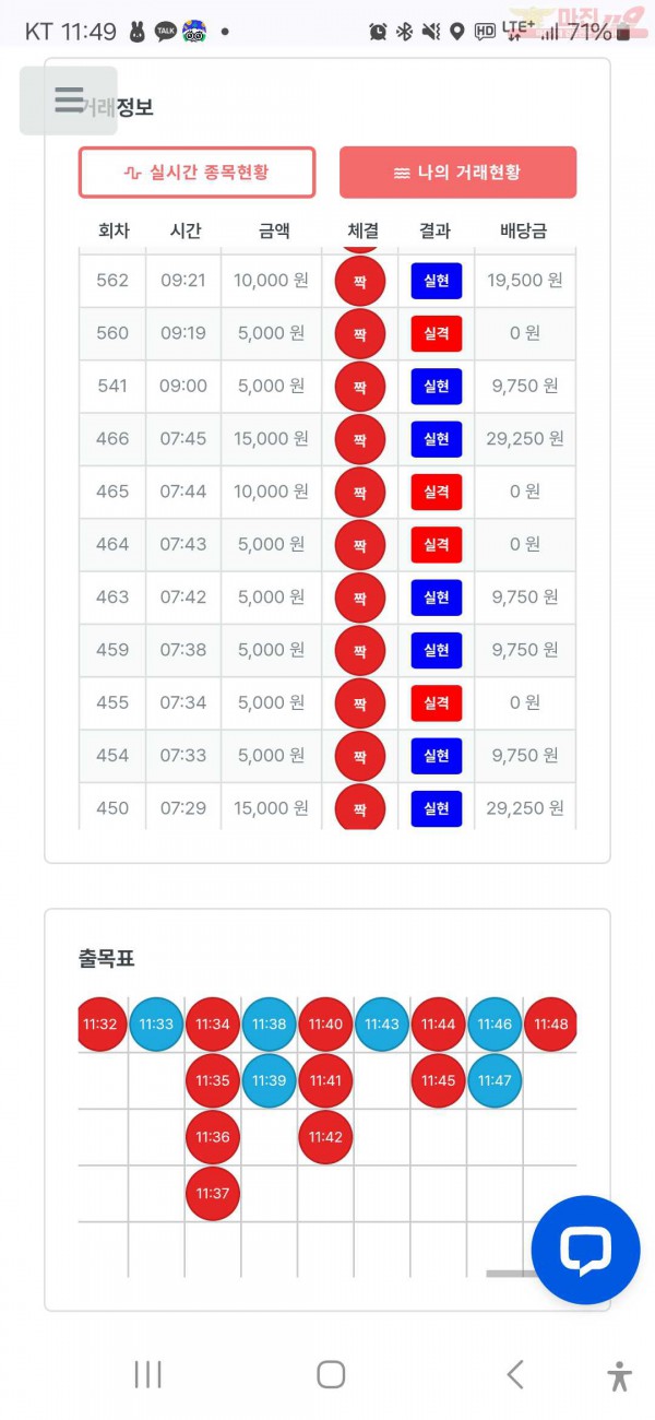 수익안증  페이백점