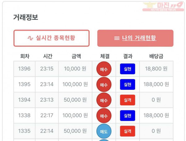 퍼스트 트레이딩 신뢰점